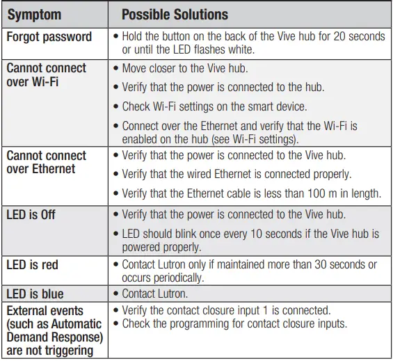 LUTRON-HKS-0-FM-Starter-Vive-Wireless-Hub-Flush-Mount-fig-15
