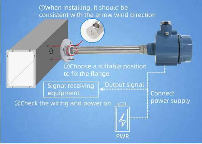 SONBEST SD3790B High Temperature Pipe LED Wind 4