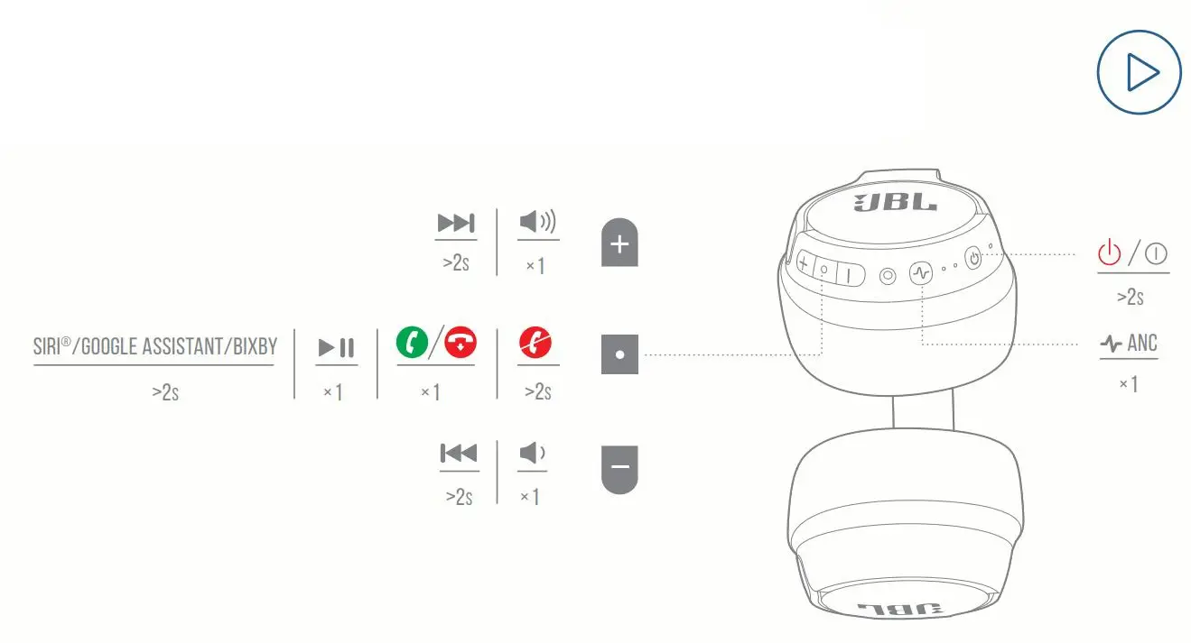 JBL TUNE 760 Headphone User Guide - Button Command