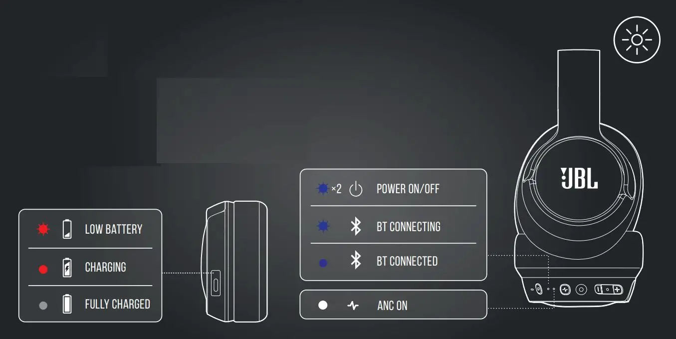 JBL TUNE 760 Headphone User Guide - LED Behaviors