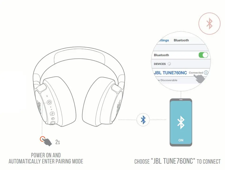 JBL TUNE 760 Headphone User Guide - Power on & Connect