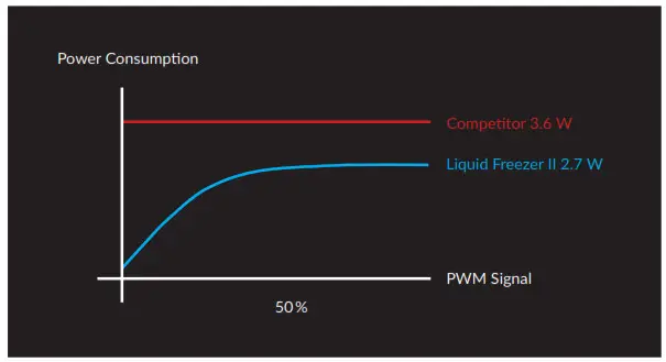 ARCTIC Liquid Freezer II 240 Overview 4