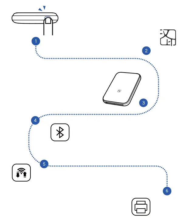 HPRT MT53 Portable Pocket Photo Printer-fig3