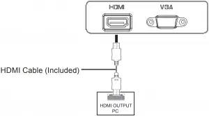 HDMI Connectivity
