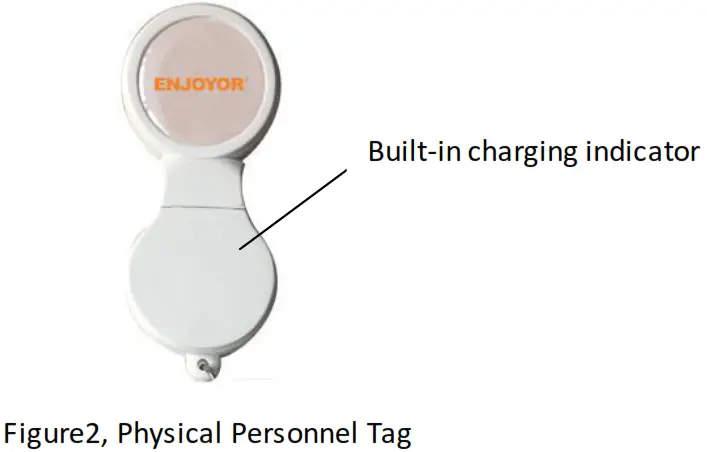 Zhejiang Zhier Information Technology ESB01 RFID Personnel Tag - Product composition 1