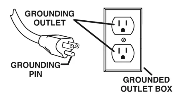 Grounding instruction