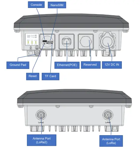 Interfaces and connectors