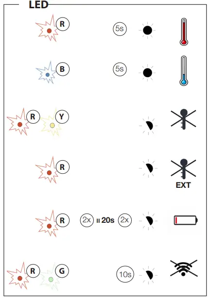 WATTS A03 Vision Wireless Electronic Room Thermostat - fig6