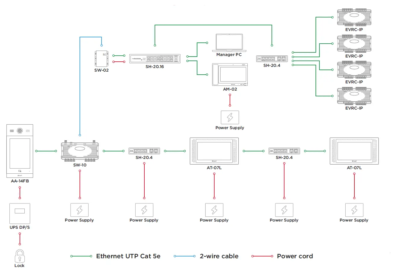 bas IP EVRC-IP Lift Controller-FIG3