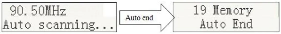 schneider SC320ACLGRY Portable FM Radio Player - fig 17