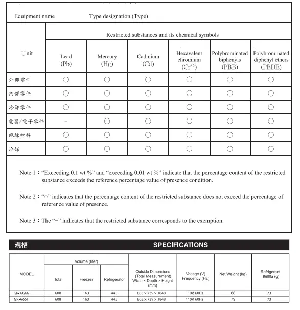 TOSHIBA GR-AG66T Glass Blue Borderless Double Door Refrigerator FIG 23