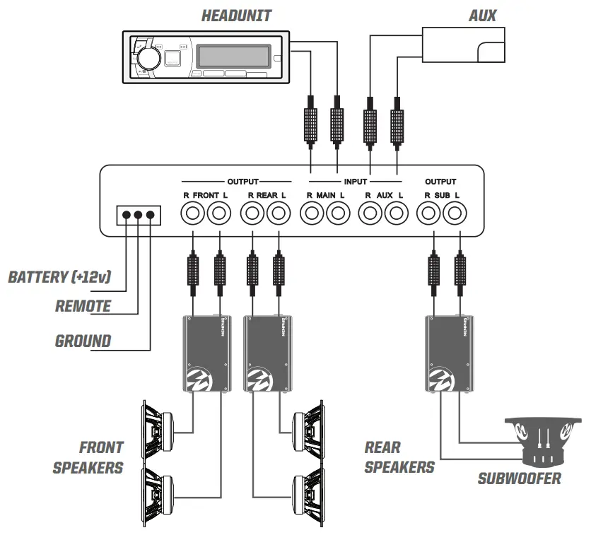 MEMPHIS AUDIO EQL7 7 Band Graphic Equalizer - Installation