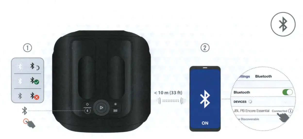 JBL 109PBENCRE Partybox Encore Essential Wireless Speaker - fig 4