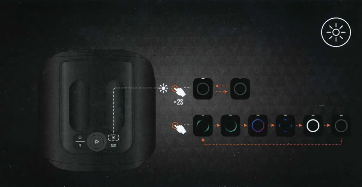 JBL 109PBENCRE Partybox Encore Essential Wireless Speaker - fig 9