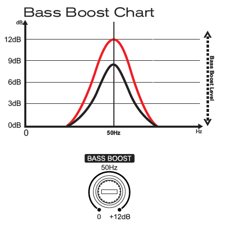 SOUNDIGITAL 1600.1 EVOX2 Car Audio Amplifier Owner's FIG 11