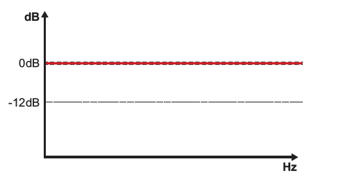 SOUNDIGITAL 1600.1 EVOX2 Car Audio Amplifier Owner's FIG 13