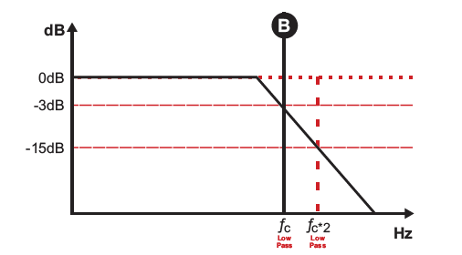 SOUNDIGITAL 1600.1 EVOX2 Car Audio Amplifier Owner's FIG 15
