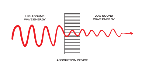 SOUNDIGITAL 1600.1 EVOX2 Car Audio Amplifier Owner's FIG 2