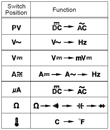 KPS DCM8500PV Clamp Meter-11