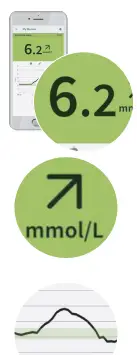 Abbott FreeStyle LibreLink and LibreLinkUp Apps-fig13