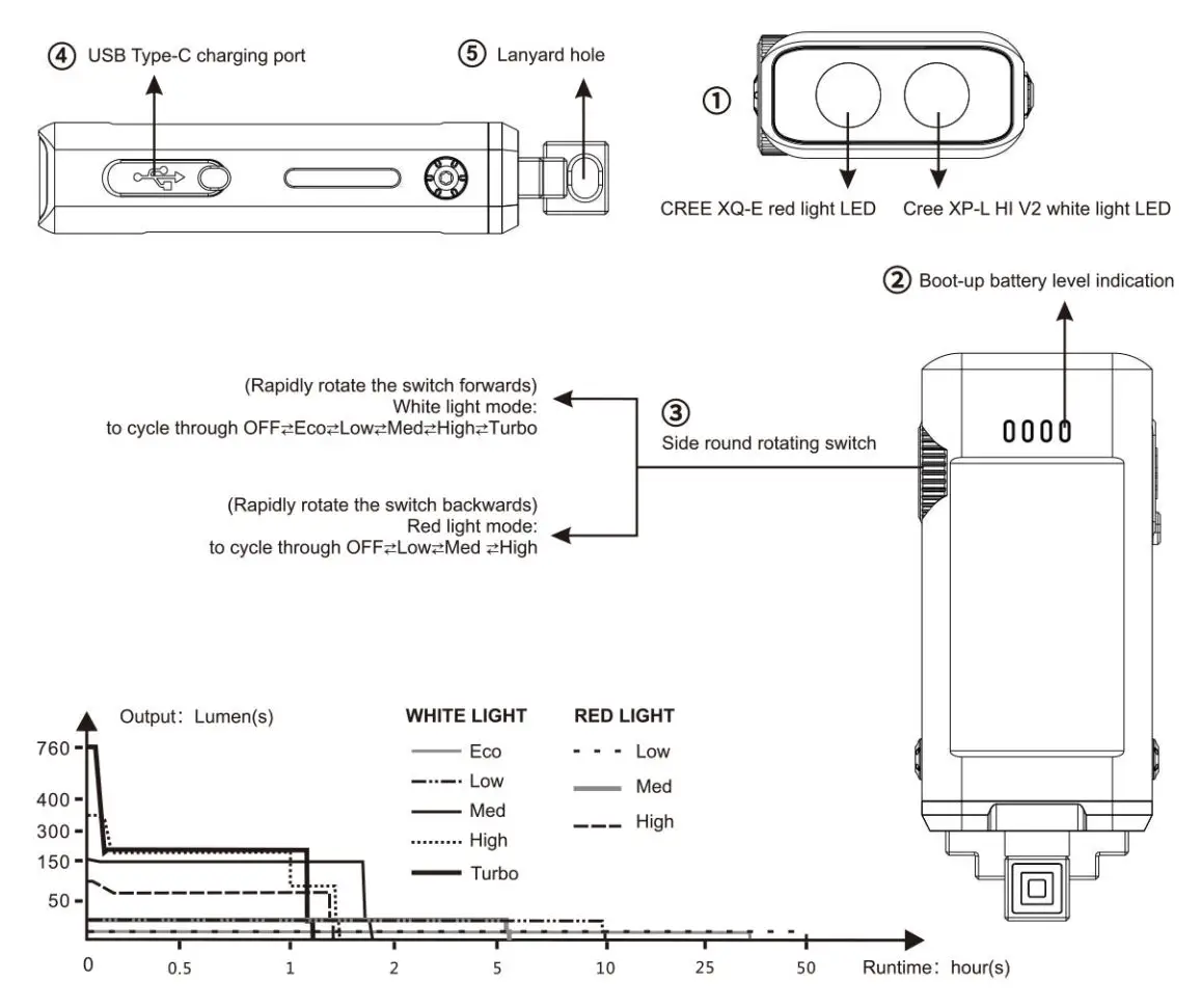 FENIX APEX 20 Flashlight Instructions - How to use