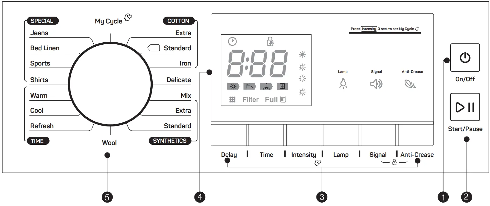 TESLA WT8H90M Tumble Dryer - FIG 11