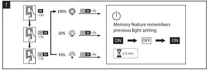 PHILIPS-PC02651-Touch-12W-LED-Panel-FIG3