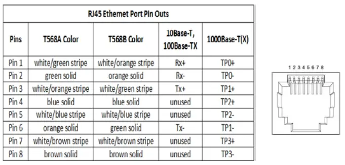 antaira LNX-500AG Series 5-Port Industrial Unmanaged Ethernet Switch - tabel