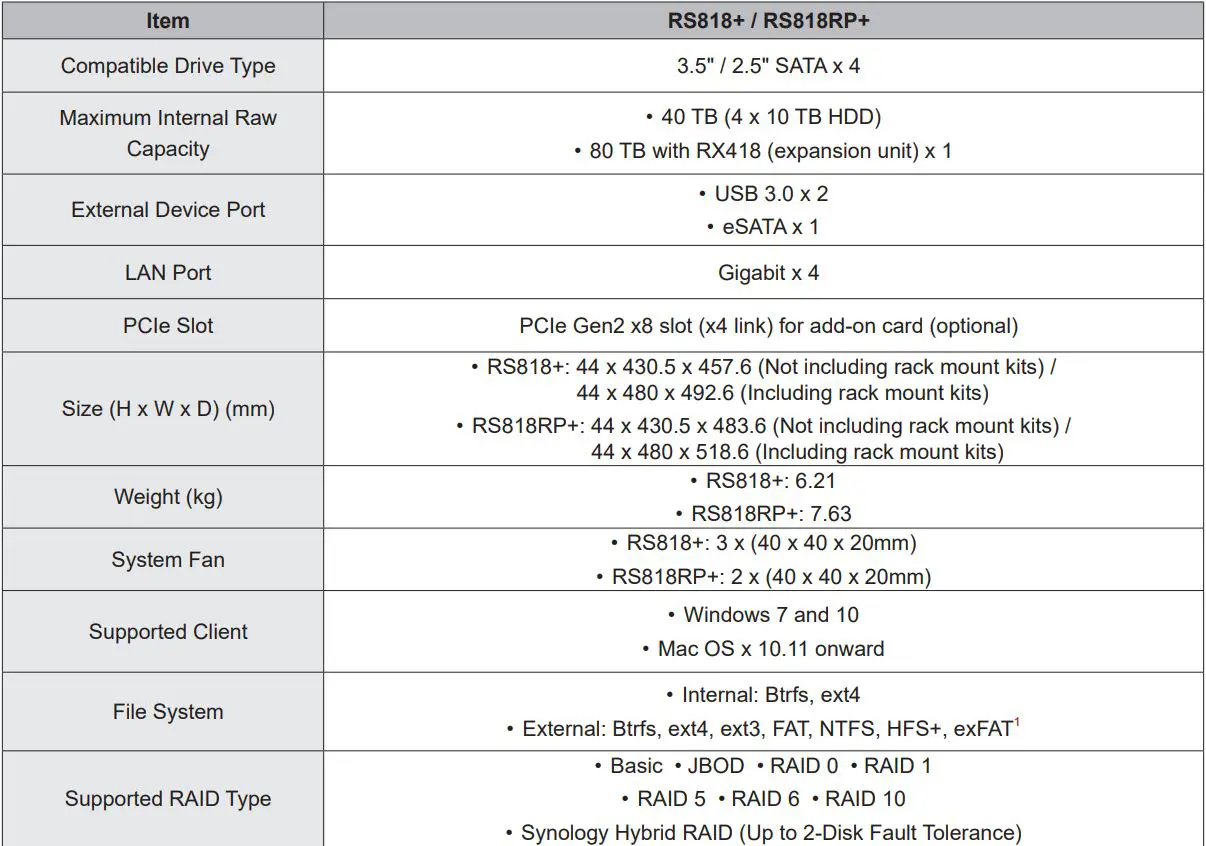 Synology RackStation RS818+RS818RP+ Installation Guide - Specifications