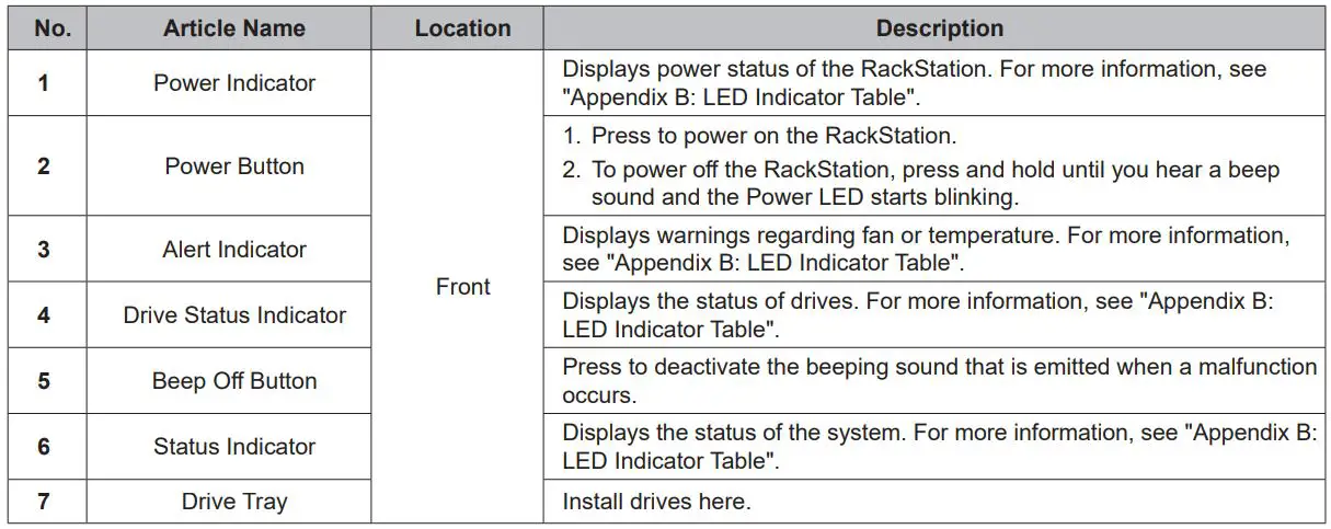 Synology RackStation RS818+RS818RP+ Installation Guide - Synology RackStation at a Glance Table 1