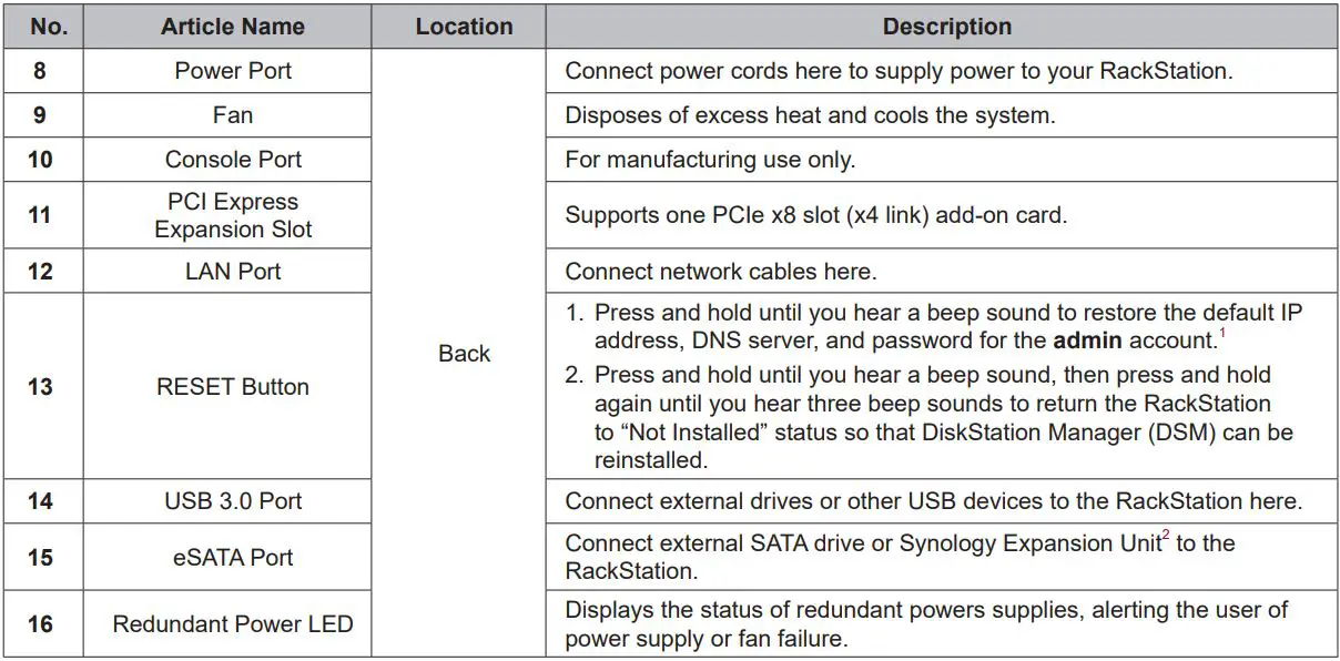Synology RackStation RS818+RS818RP+ Installation Guide - Synology RackStation at a Glance Table 2