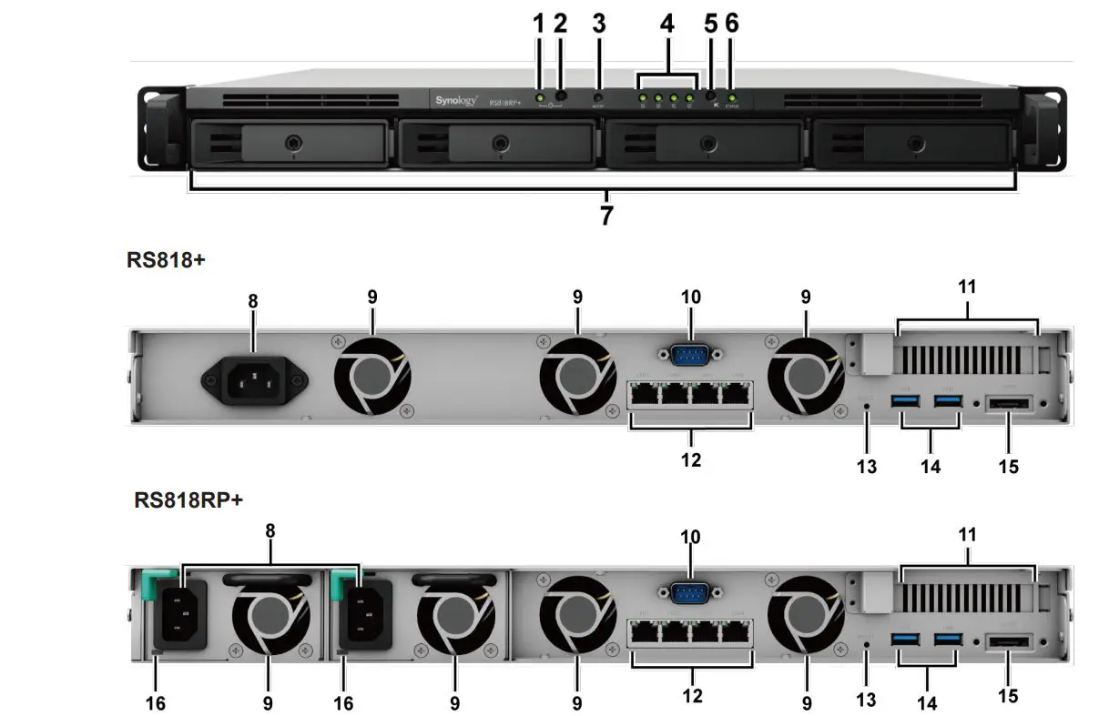 Synology RackStation RS818+RS818RP+ Installation Guide - Synology RackStation at a Glance