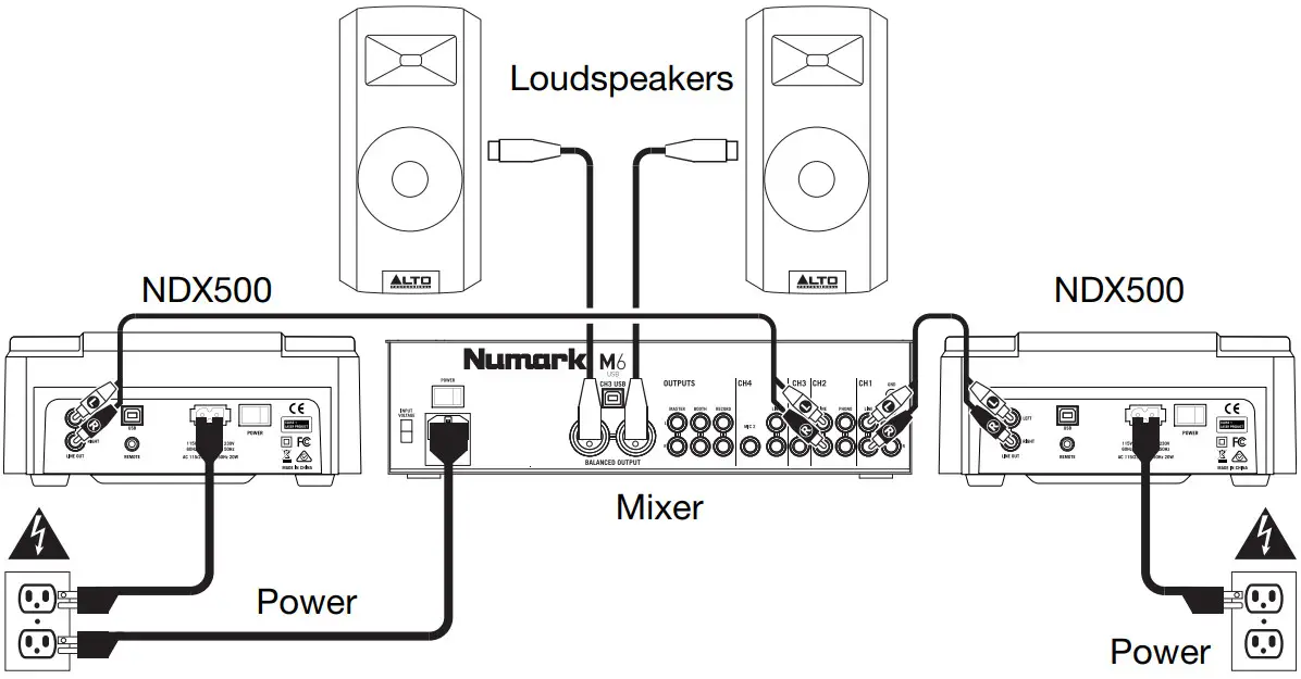 Numark NDX500 USB DJ CD Media Player - Figure 1