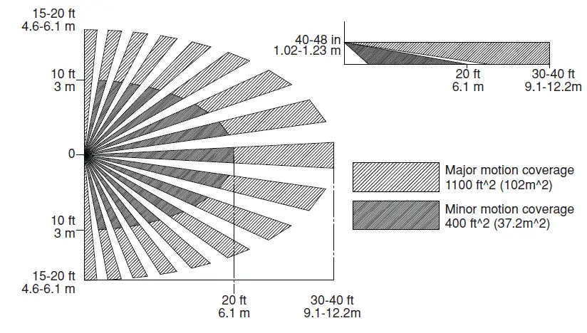LEVITON ODP10-1W and ODP10-1 Smart Wallbox Sensors fig (1)