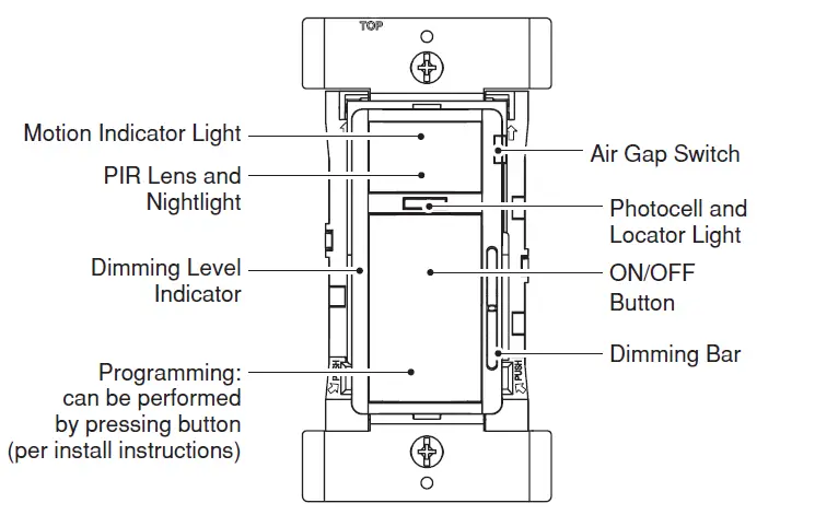 LEVITON ODP10-1W and ODP10-1 Smart Wallbox Sensors fig (3)
