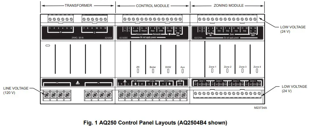 Honeywell Home AQ250 Series -