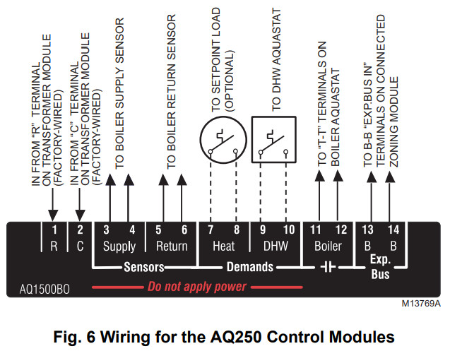 Honeywell Home AQ250 Series - MPORTANT