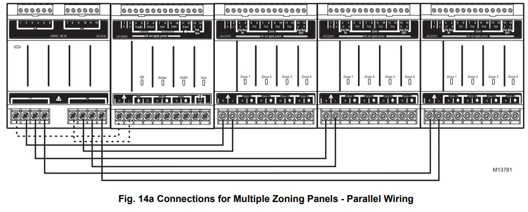 Honeywell Home AQ250 Series - Zoning Panels
