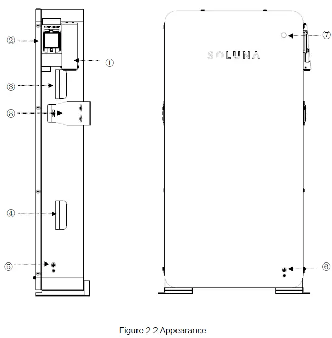 SOLUNA 15K Pack HV Lithium Battery Pack-12