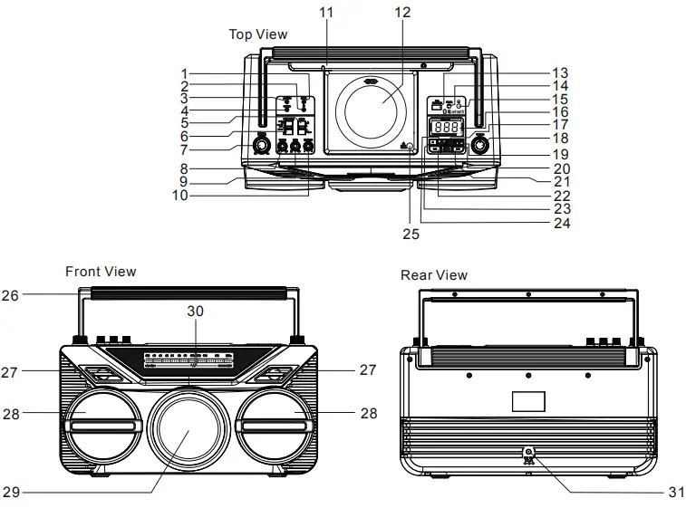 LOCATION OF CONTROLS