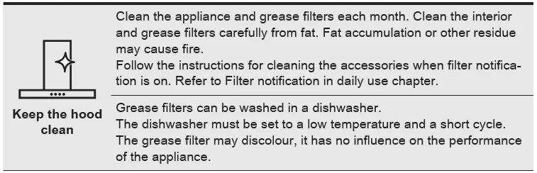 Electrolux-DGE5861HR-Black-Integrated-Range-Hood-fig-16