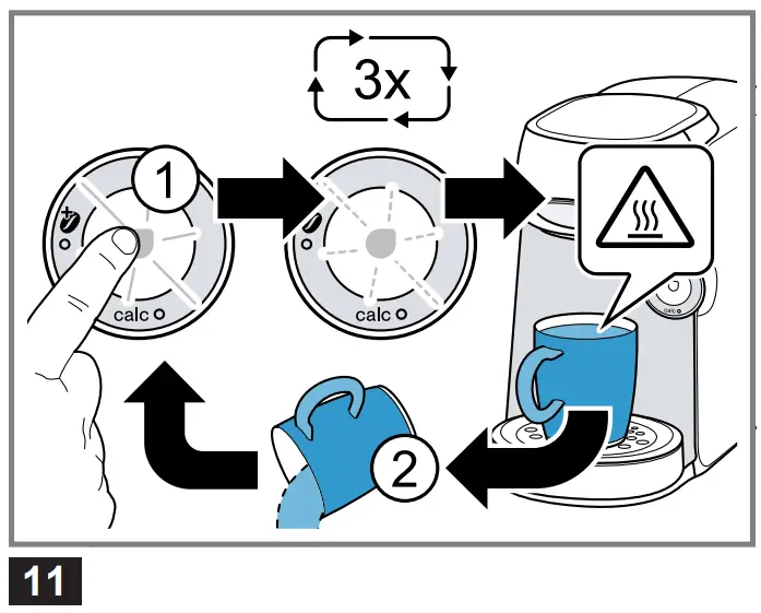 Performing initial start-up
