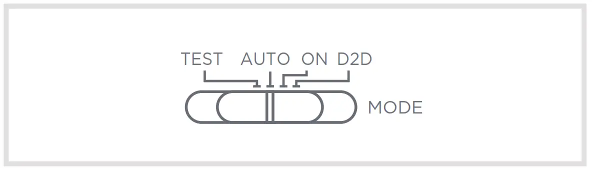 home zone ES06553G Triple Head LED Security Light rubber plug1