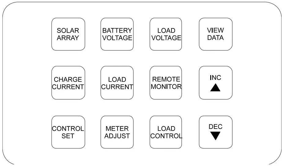Display Instructions