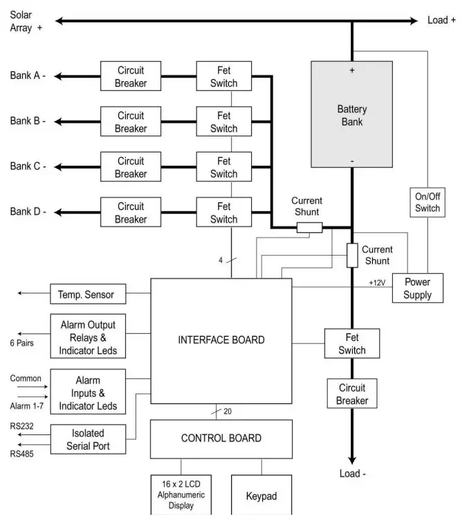 Block Diagram