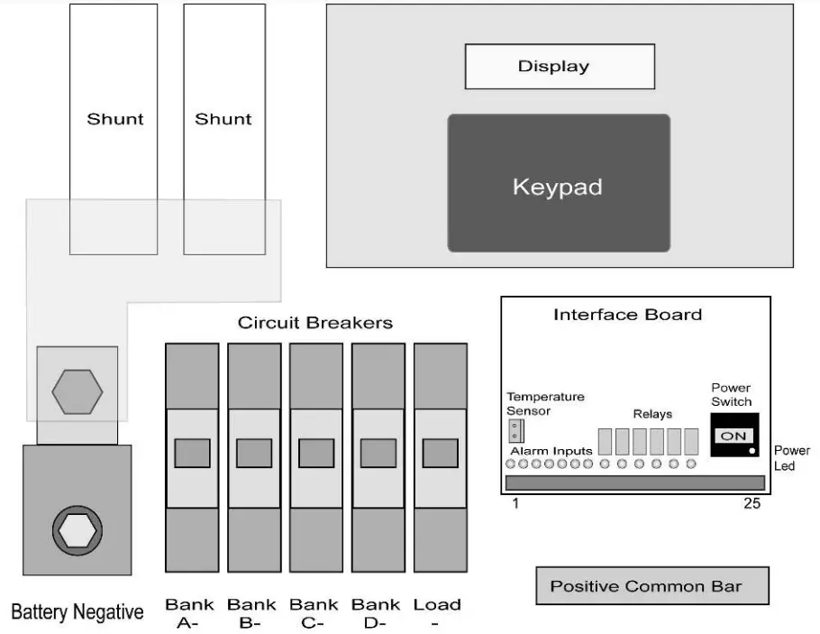Layout Diagram