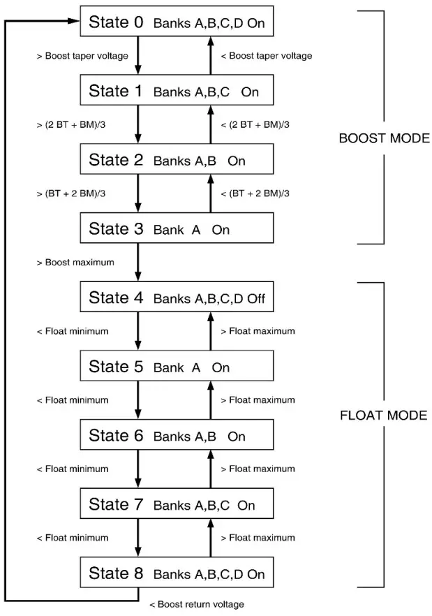 State Transition Diagram