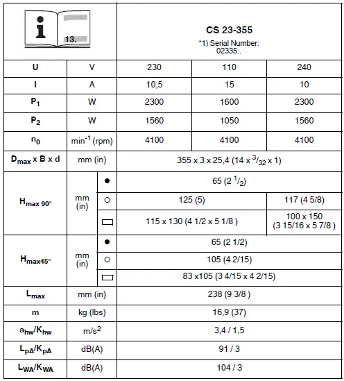 metabo CS 23-355 Bench Grinder-2