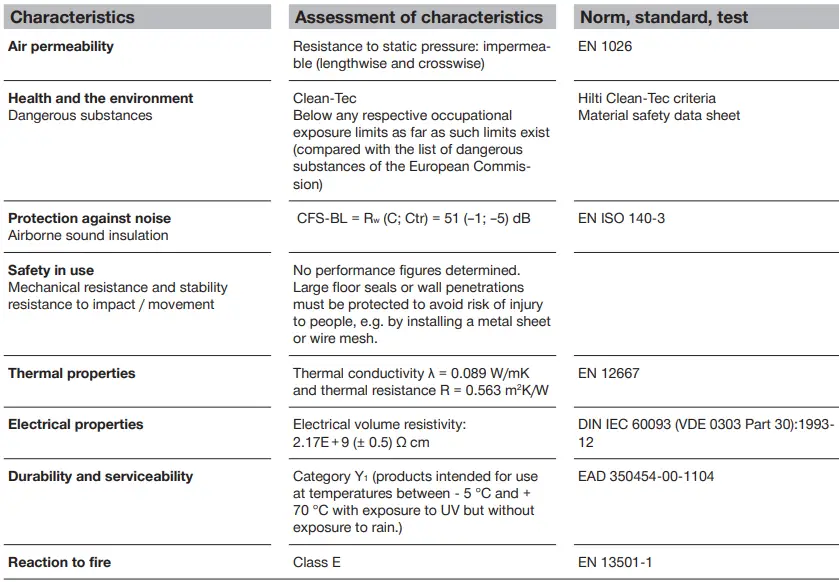 HILTI-CFS-BL-Firestop-blocks-FIG-10