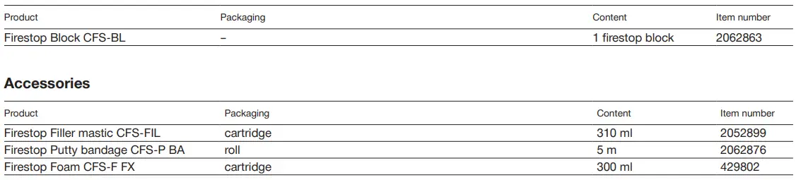 HILTI-CFS-BL-Firestop-blocks-FIG-2